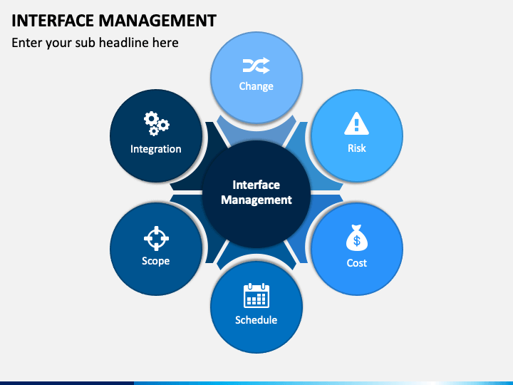Interface Management Process