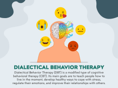 Dialectical Behavior Therapy (DBT) PPT Slide 1