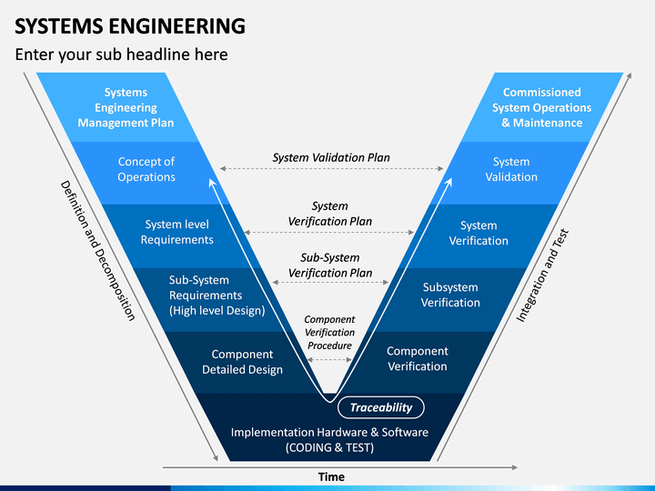 Systems Engineering PowerPoint and Google Slides Template - PPT Slides