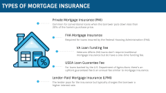 Mortgage Insurance PPT Slide 3