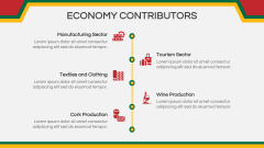 Economy of Portugal PPT Slide 4