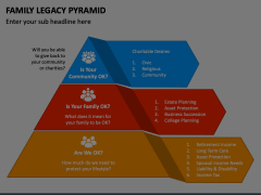 Family Legacy Pyramid Animated Presentation - SketchBubble