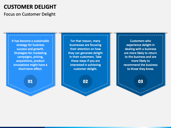 customer-delight-powerpoint-template-ppt-slides
