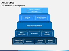 ARC Model PPT Slide 2