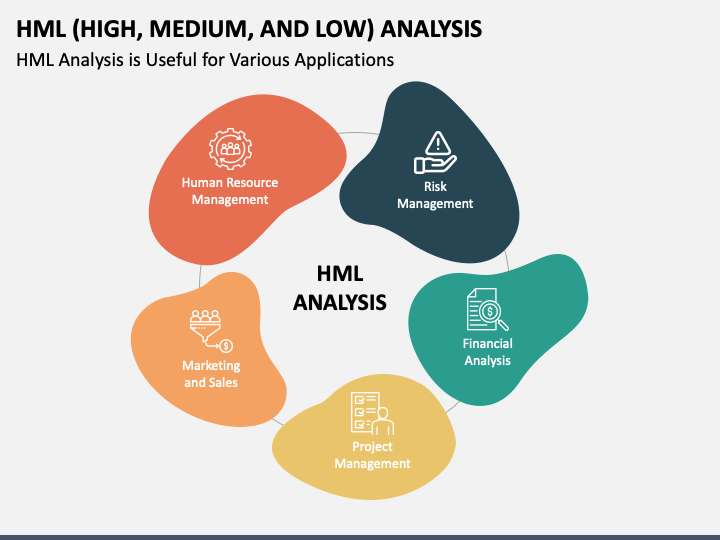 HML (High, Medium, and Low) Analysis PPT Slide 1