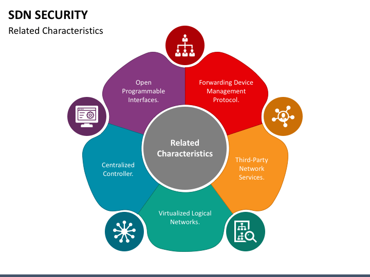 SDN Security PowerPoint Template PPT Slides