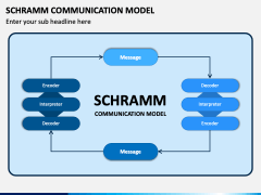 Schramm Communication Model PPT Slide 1