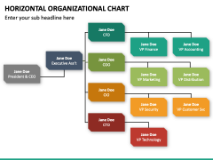 Horizontal Organizational Chart PPT Slide 5
