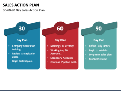 Sales Action Plan PPT Slide 2