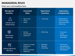 Managerial Roles PPT Slide 5
