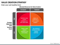 Value Creation Strategy PowerPoint and Google Slides Template - PPT Slides