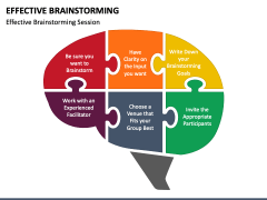 Effective Brainstorming PowerPoint Slide 3