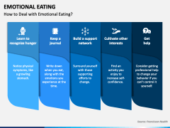 Emotional Eating PPT Slide 1