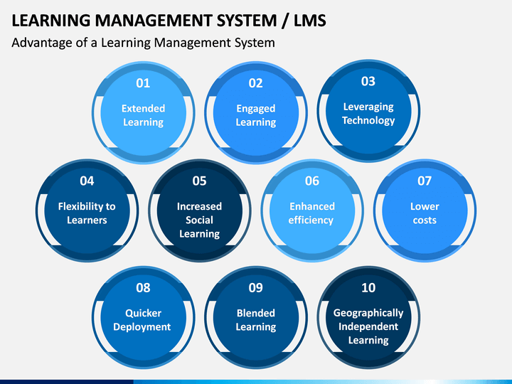 learning management system presentation ppt