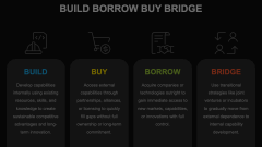 Build Borrow Buy Bridge Animated Presentation - SketchBubble