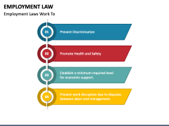 Employment Law PPT Slide 3