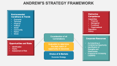 Andrew's Strategy Framework PPT Slide 2