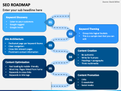 SEO Roadmap PPT Slide 2