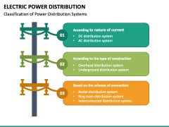 Electric Power Distribution PowerPoint and Google Slides Template - PPT ...