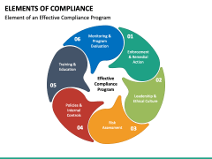 Elements of Compliance PowerPoint and Google Slides Template - PPT Slides