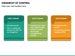 Hierarchy of Control PowerPoint and Google Slides Template - PPT Slides