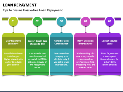 Loan Repayment PPT Slide 5