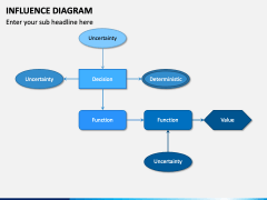 Influence Diagram PowerPoint And Google Slides Template - PPT Slides