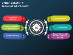 Animated Cyber Security PowerPoint and Google Slides Template - PPT Slides