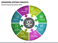 Operating System Concepts PowerPoint And Google Slides Template - PPT ...