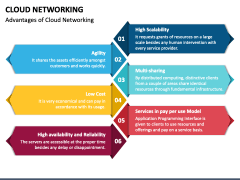Cloud Networking PPT Slide 3