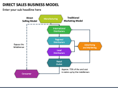 Direct Sales Business Model PowerPoint and Google Slides Template - PPT ...