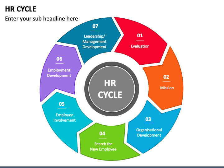HR Cycle PowerPoint Template PPT Slides
