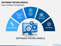 Software Testing Models PowerPoint Template - PPT Slides