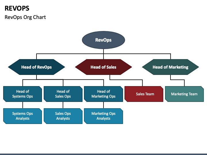 RevOps PowerPoint Template - PPT Slides