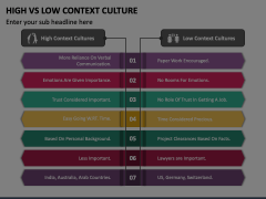 High Vs Low Context Culture Animated Presentation - SketchBubble