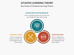 Situated Learning Theory PowerPoint Template and Google Slides Theme