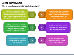 Loan Repayment PPT Slide 3