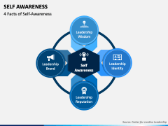 Self Awareness PowerPoint and Google Slides Template - PPT Slides