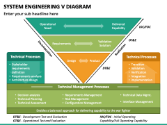 System Engineering V Diagram PowerPoint and Google Slides Template ...