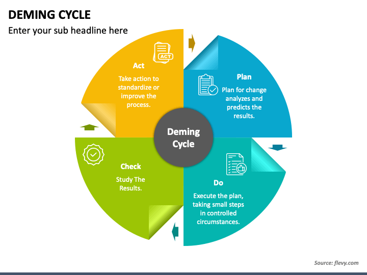 Deming Cycle PPT Slide 1