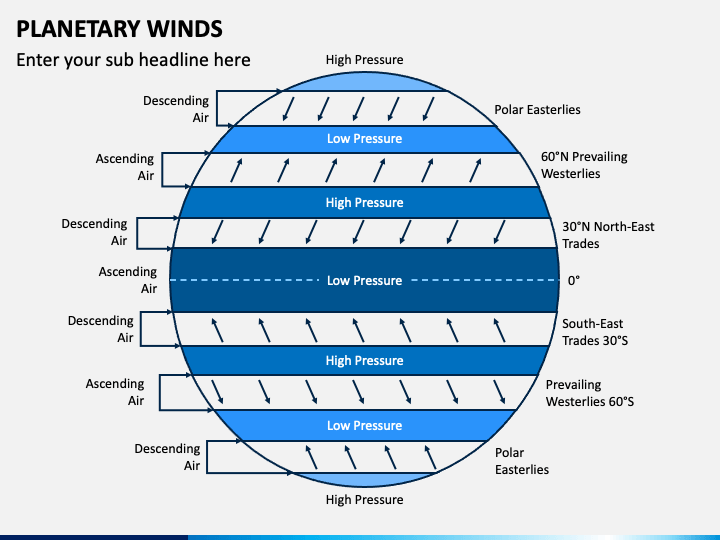 Planetary Winds PowerPoint Template - PPT Slides