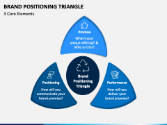 Brand Positioning Triangle Slide 2
