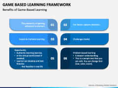 Game Based Learning Framework PowerPoint and Google Slides Template ...