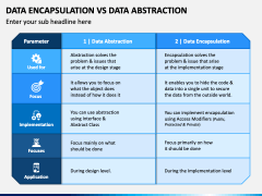 Data Encapsulation Vs Data Abstraction PowerPoint and Google Slides ...