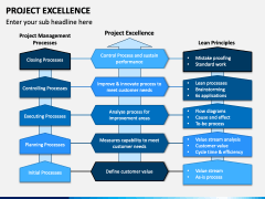 Project Excellence PowerPoint and Google Slides Template - PPT Slides