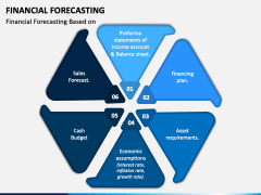 Financial Forecasting PowerPoint And Google Slides Template - PPT Slides