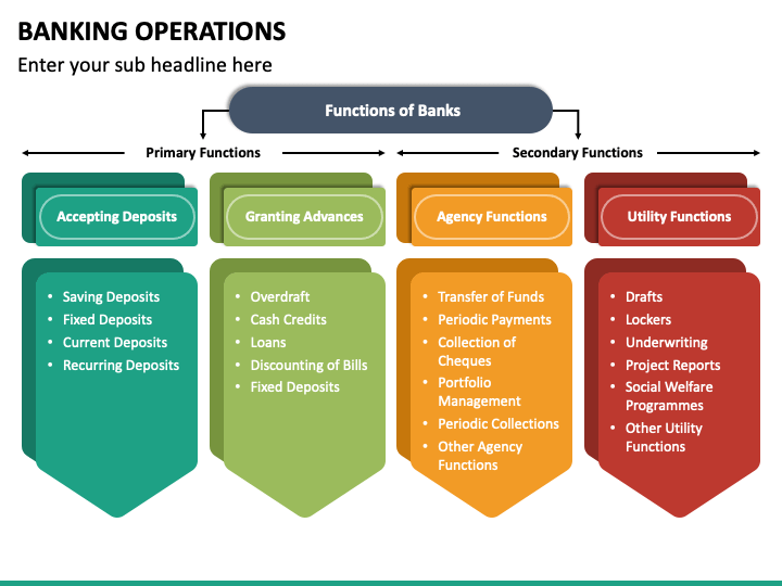 banking-operations-powerpoint-template-ppt-slides