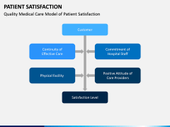 Patient Satisfaction PPT Slide 14