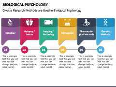 Biological Psychology PPT Slide 4