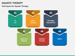 Aquatic Therapy PPT Slide 6